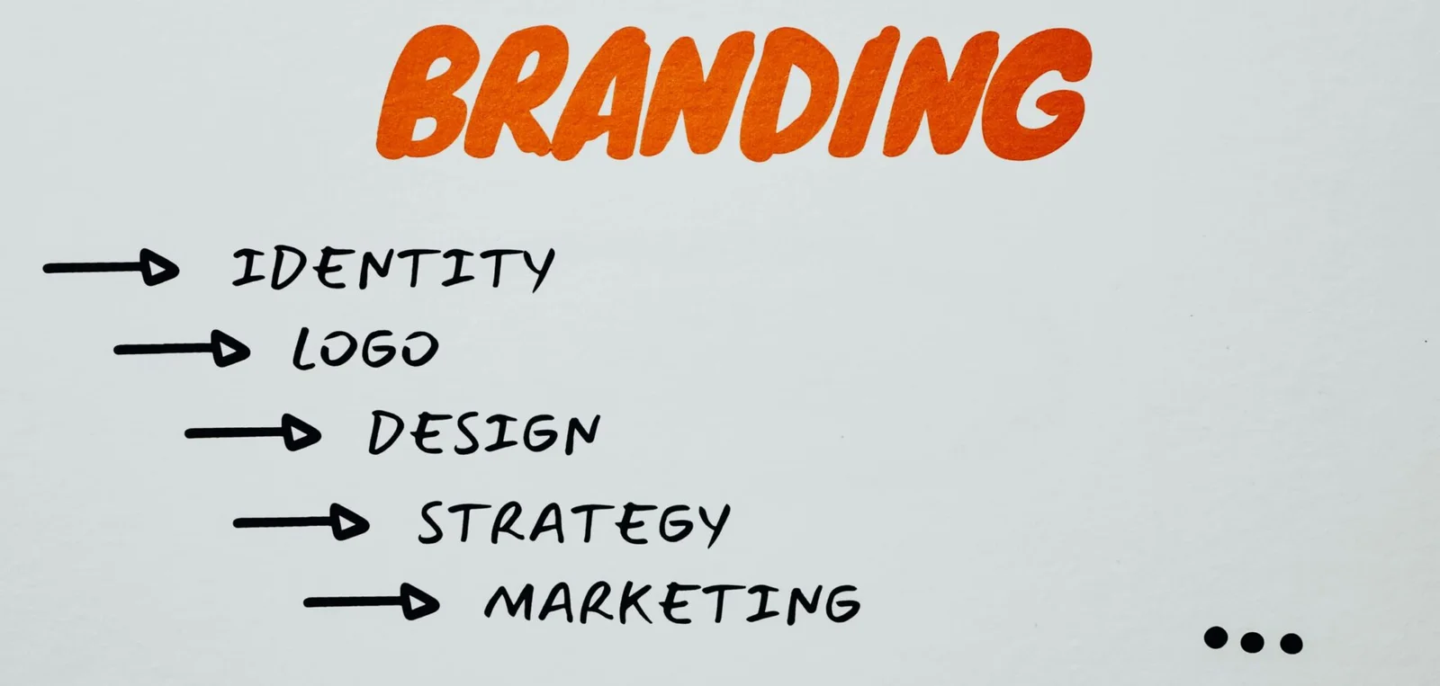 professional personal branding, career advancement, online presence, personal brand strategy, professional image